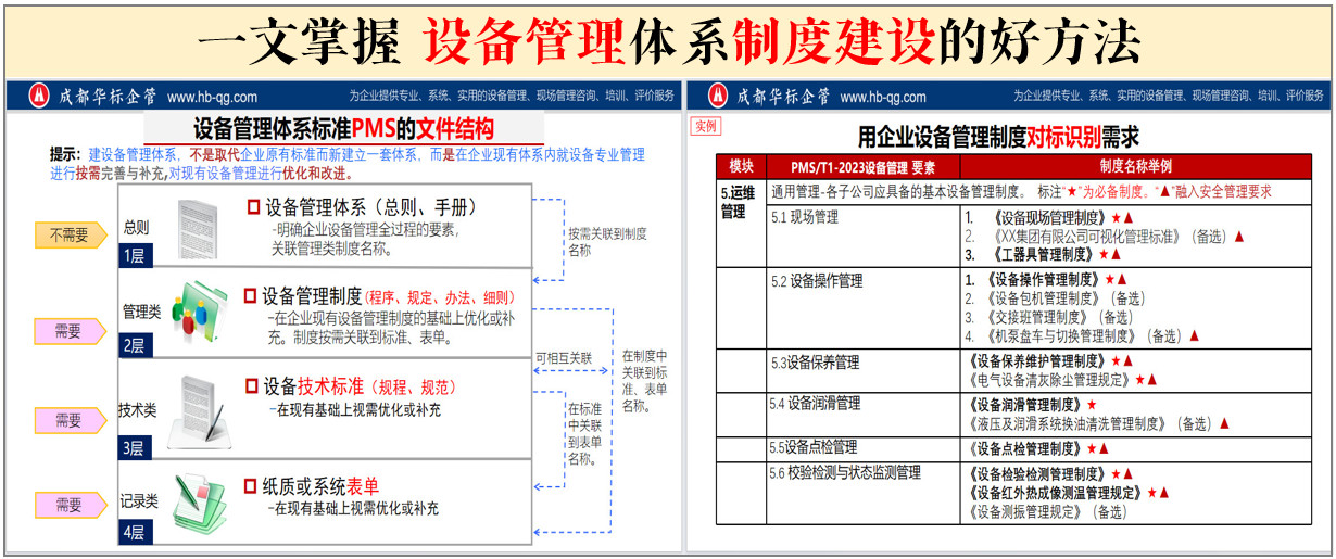 一文掌握設(shè)備管理體系制度建設(shè)的好方法